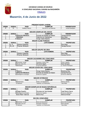 Clasificación Consurso canino_page-0001