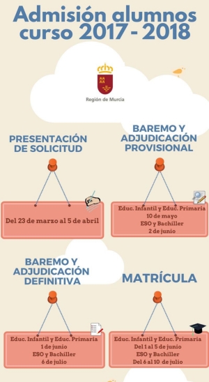 admisión alumnos