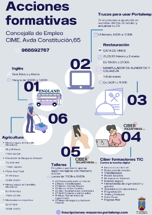 08.02.23 ACCIONES FORMATIVAS CIME