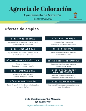 Ofertas de empleo Agencia Colocación 4 de junio