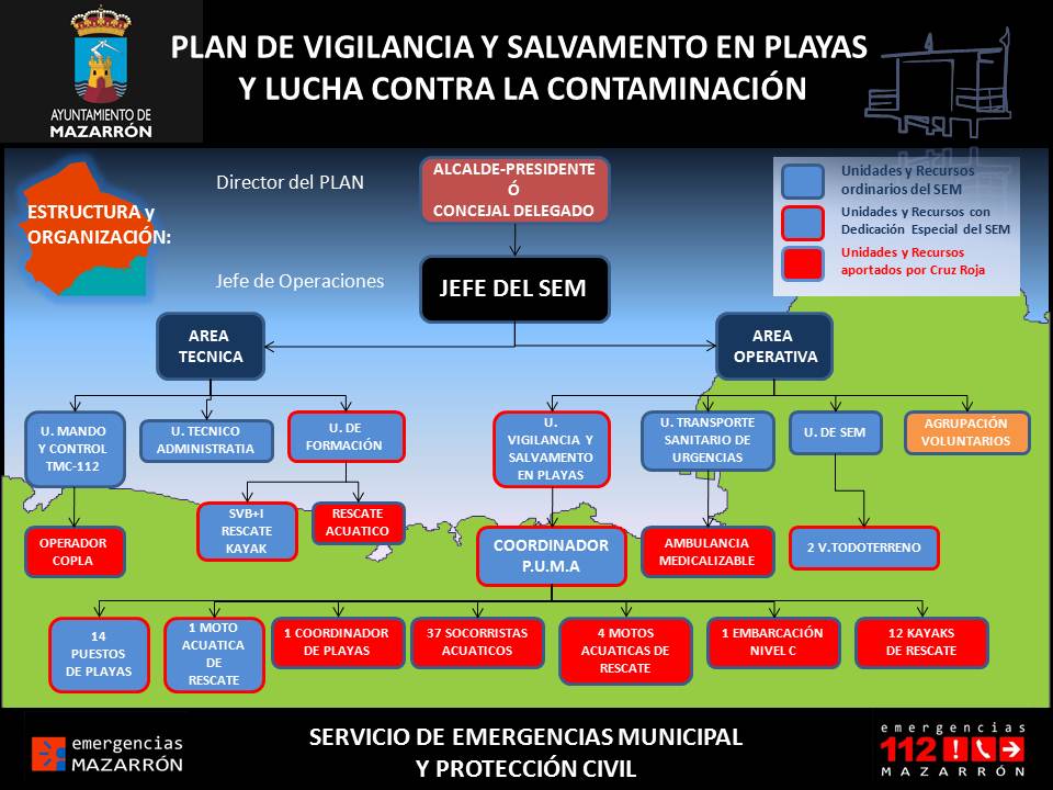 Diapositiva7