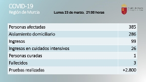 24_03_2020 DATOS AREA II CORONAVIRUS (3)