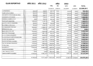 SUBVENCIONES DEPORTIVAS TERMPORADA 2012 02